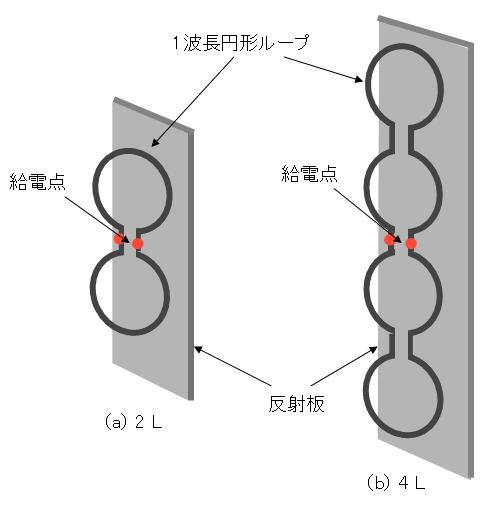 図25　双ループアンテナ