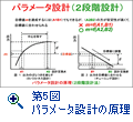 第5図