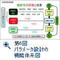 第6図