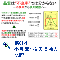 第8図