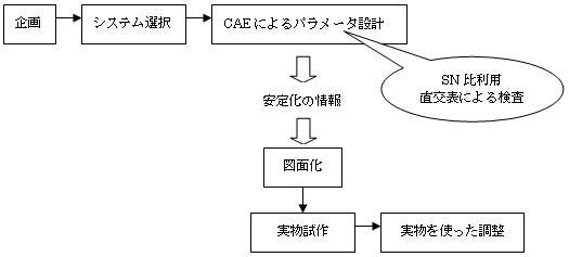 図２　第3シーンQEにおけるCAE利用のシナリオ