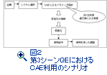 図２　第3シーンQEにおけるCAE利用のシナリオ