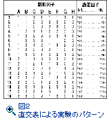 図２　直交表による実験のパターン