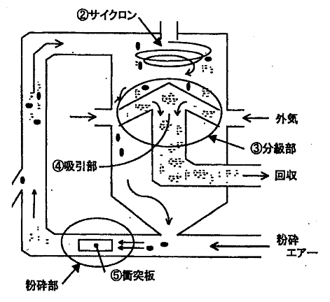図３　システム概略図