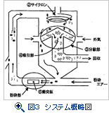 図３　システム概略図