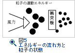 図５ エネルギーの流れ方と粒子の状態