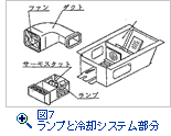 図７　ランプと冷却システム部分