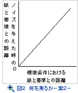 図２　何を測るか－２案－