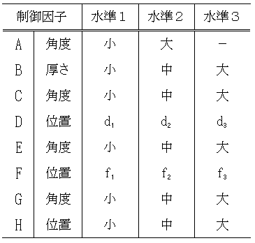 表２　制御因子と水準