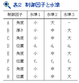 表２　制御因子と水準