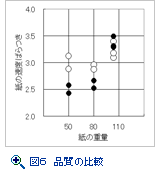 表６　実物再現性の検査結果  [db]