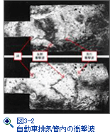 図3-2　自動車排気管内の衝撃波