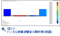 図3-3　トンネル衝撃波騒音の解析例（動画）