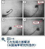 図3-4　むち先端の衝撃波