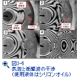 図3-5　気泡と衝撃波の干渉