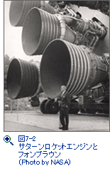 図7-2 サターンロケットエンジンと