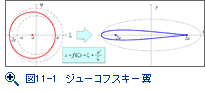 図11-1　ジューコフスキー翼