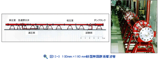 図13-3　100mm×180 mm断面無隔膜衝撃波管