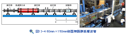 図13-4　60mm×150mm断面無隔膜衝撃波管