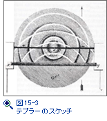 図15-3　テプラーのスケッチ