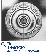 図17-1　水中衝撃波のホログラフィー干渉計写真