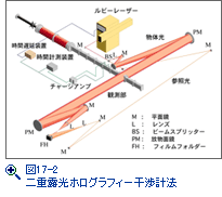 図17-1　水中衝撃波のホログラフィー干渉計写真