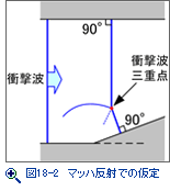 図15-3　テプラーのスケッチ