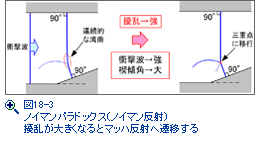 図15-3　テプラーのスケッチ