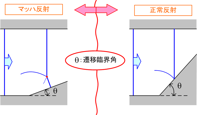 図18-4　遷移臨界角