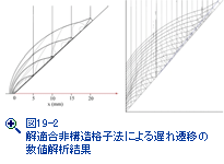 図15-3　テプラーのスケッチ