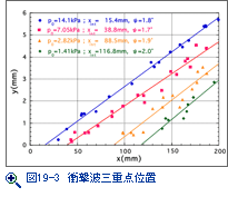 図15-3　テプラーのスケッチ