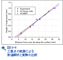 図15-3　テプラーのスケッチ