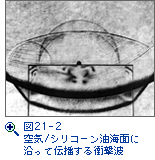 図21-2　空気/シリコーン油海面に沿って伝播する衝撃波