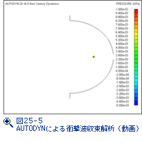 図24-2　干渉縞から推定した収束点位置近傍の圧力