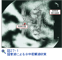 図27-1　超音波による水中衝撃波収束