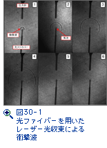 図30-1　光ファイバーを用いたレーザー光収束による衝撃波