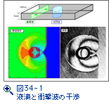 図34-1　液滴と衝撃波の干渉