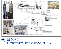 図36-1　雲仙普賢岳の計算格子