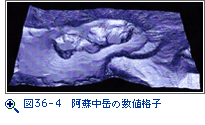 図36-1　雲仙普賢岳の計算格子