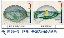 図36-1　雲仙普賢岳の計算格子