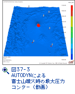 図37-3　AUTODYNによる富士山噴火時の最大圧力コンター（動画）