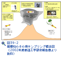 図39-2　噴煙柱のその場サンプリング概念図（2002年度創造工学研修報告書より抜粋）