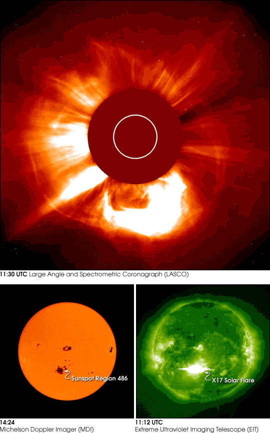 図41-1　太陽フレア（Courtesy of NASA）