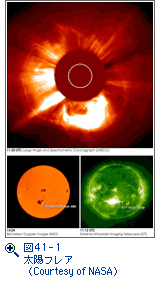 図41-1　太陽フレア（Courtesy of NASA）