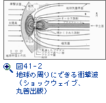 図41-2　地球の周りにできる衝撃波（ショックウェイブ、丸善出版）