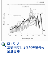 図43-2　高速衝突による発光波長の強度分布