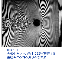 図46-1　大気中をマッハ数1.025で飛行する直径4cmの球の周りの衝撃波