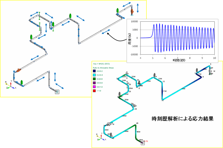 時刻歴解析による応力結果