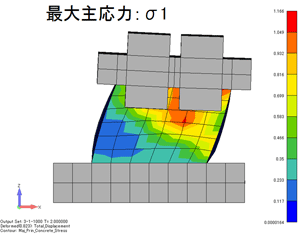 出力結果