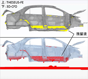 熱流体コラム 車体の電着塗装工程における残留気泡 Engineering Eye 伊藤忠テクノソリューションズの科学 工学系情報サイト